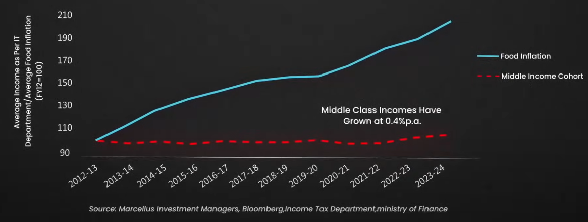 India's Middle Class Crisis India's Middle Class Crisis