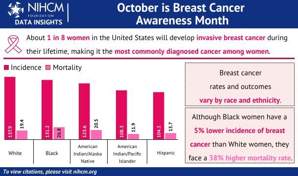 Indias breast cancer awareness must go beyond symbolism