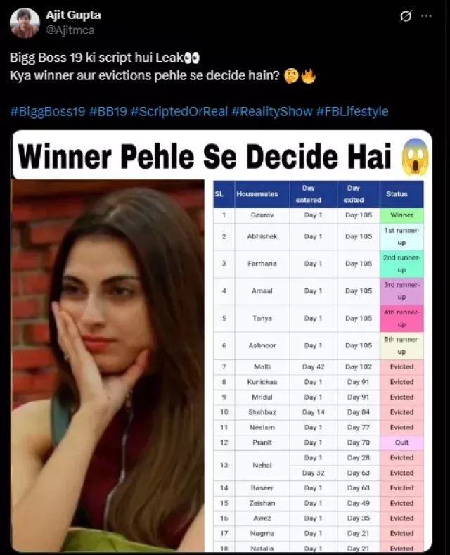 Winner runner up of Bigg Boss 19 leaked Photo sparks buzz